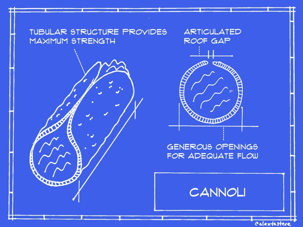 cannoli blueprint