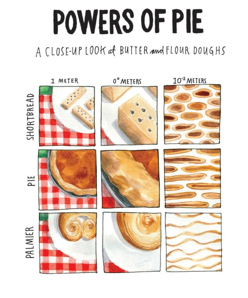 Salt Fat Acid Heat Powers of Pie