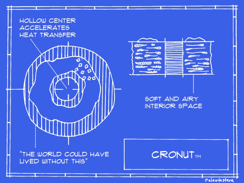 cronut blueprint