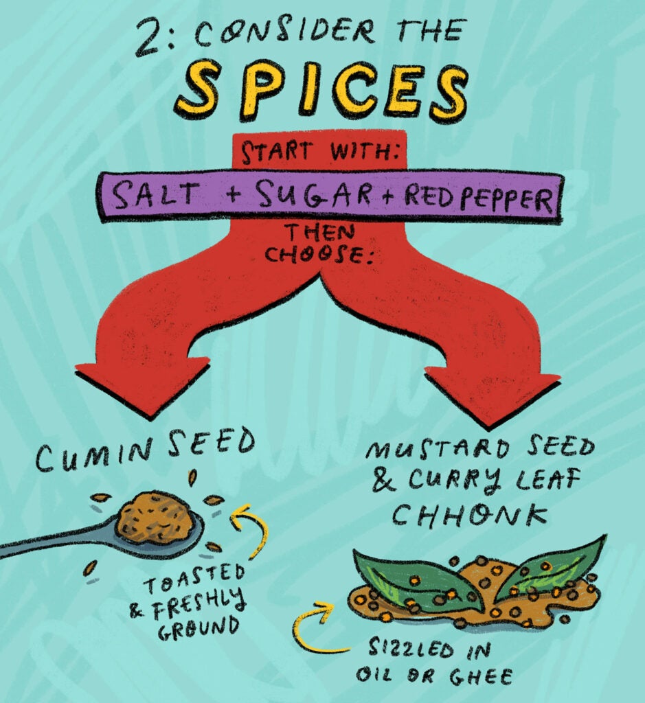 considering spices