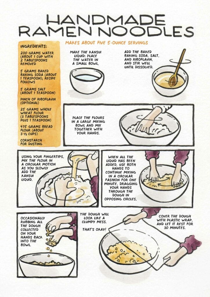 How to make ramen noodles step 1